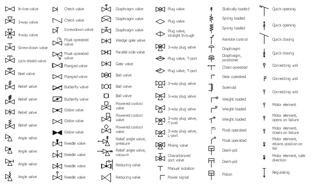 hydraulic schematic symbols library free